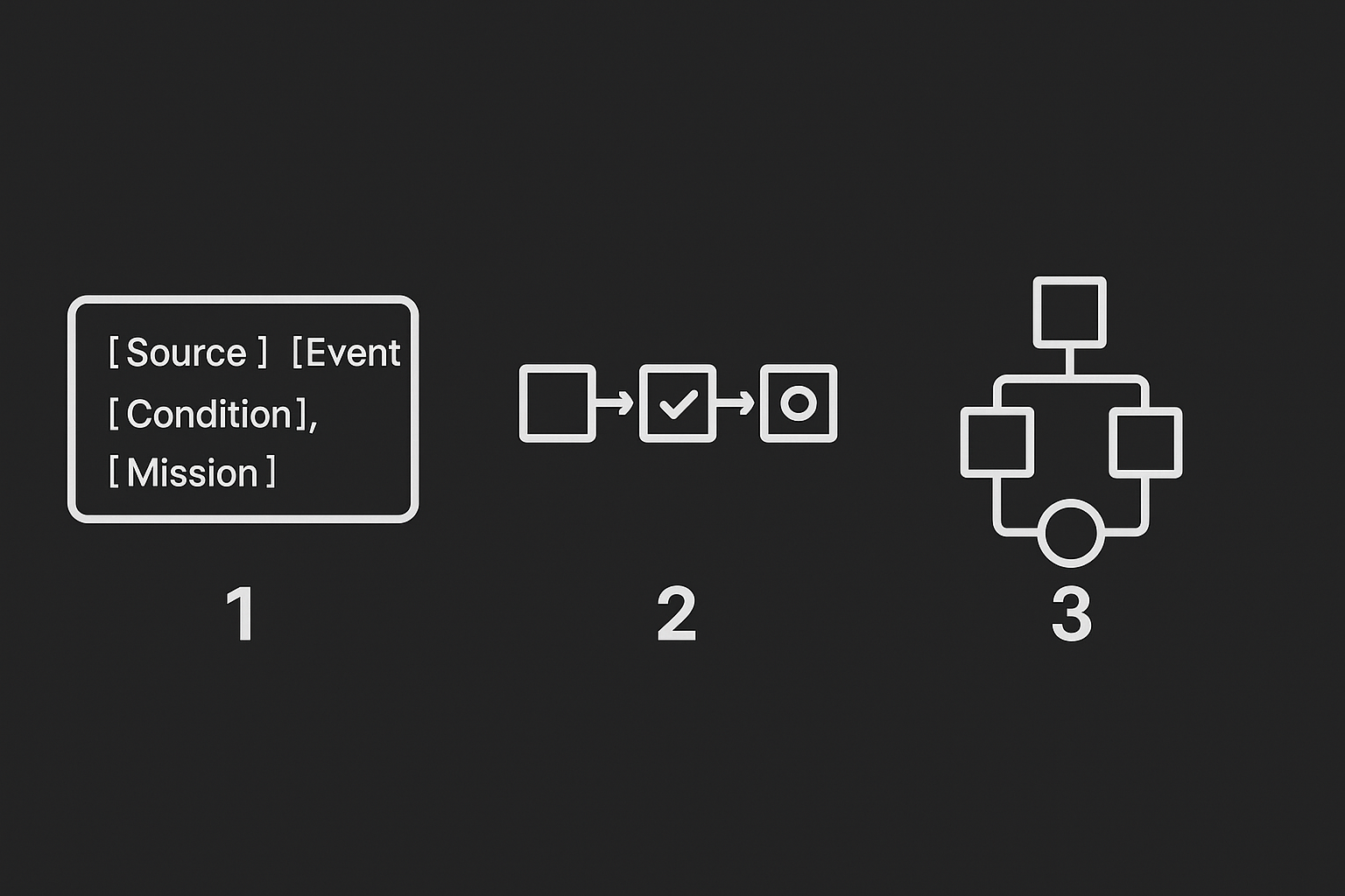 Trigger configuration patterns