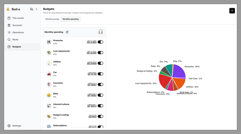 Bud-a budget creation page